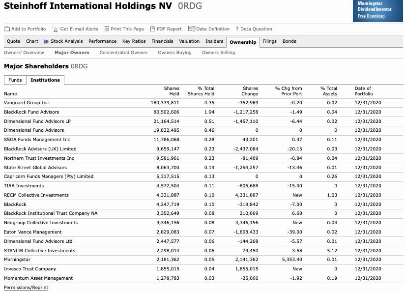 Steinhoff International Holdings N.V. 1230250