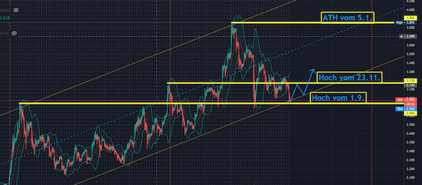 Xiaomi - Hightech aus dem Reich der Mitte 1231192