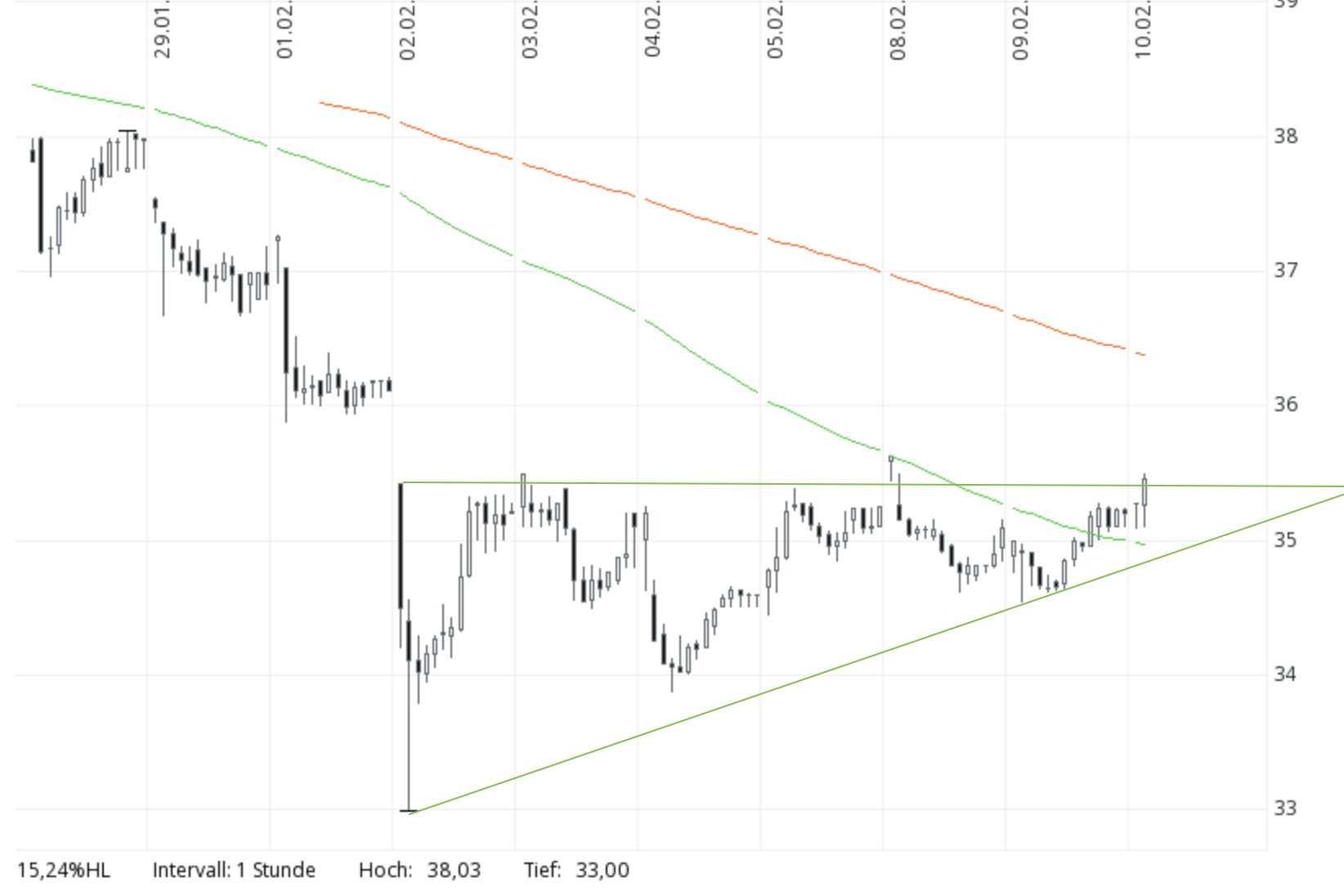 Fresenius heißt Europa Willkommen. 1232422