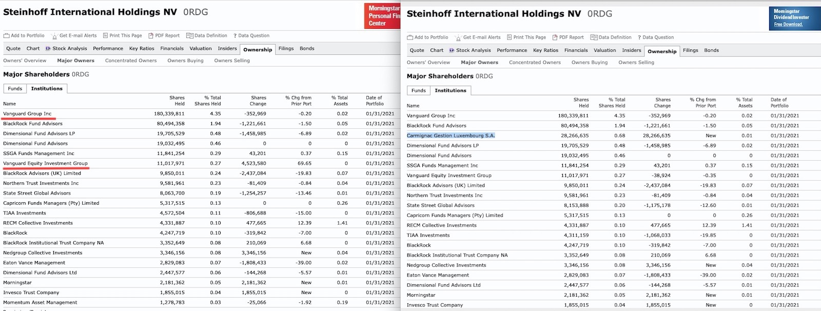 Steinhoff International Holdings N.V. 1232854