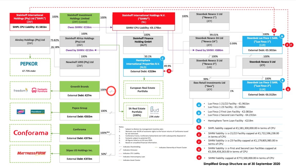 Steinhoff International Holdings N.V. 1233189