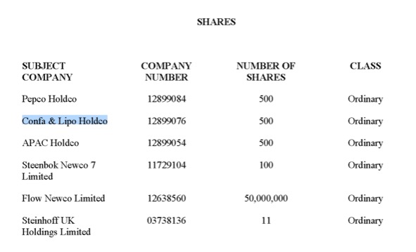 Steinhoff International Holdings N.V. 1233344