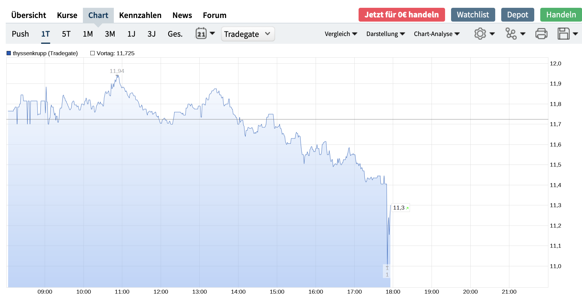Stahlhersteller - Zykliker 1234253