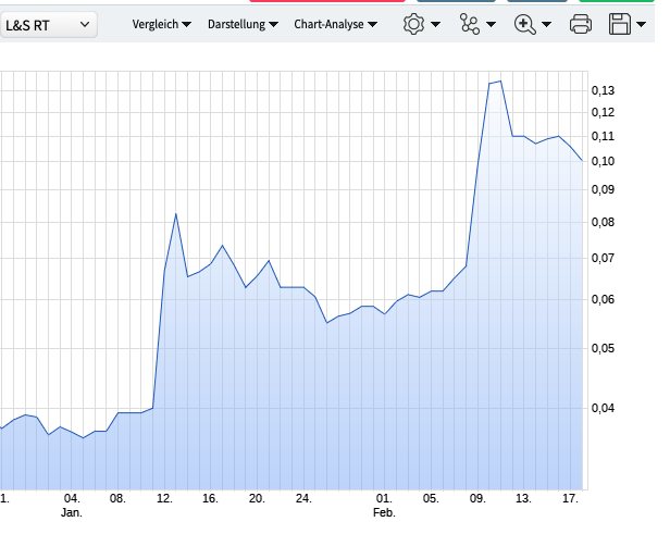 Halo Collective Inc. 1234499