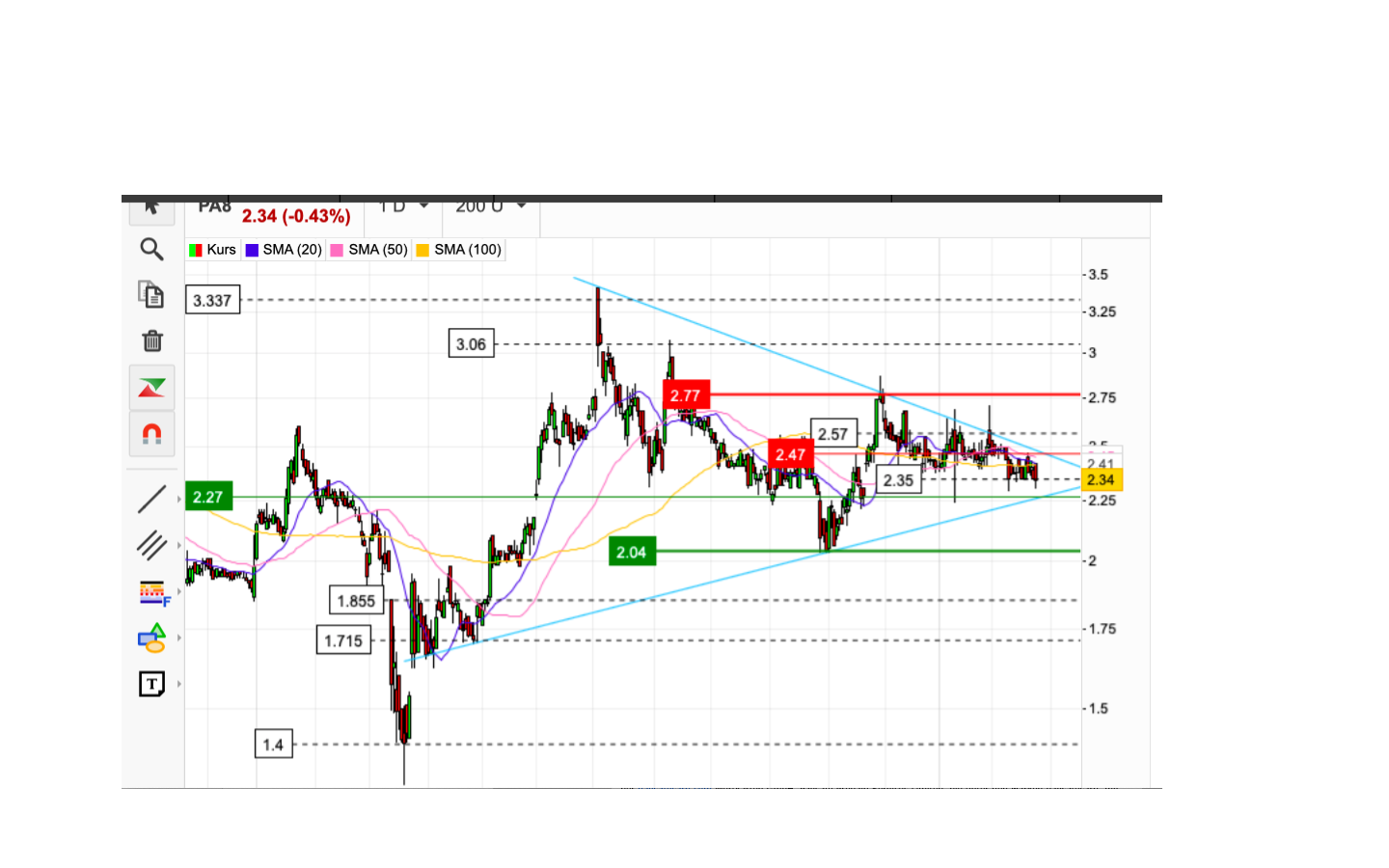 Newsroom & Tippspiele 1235588