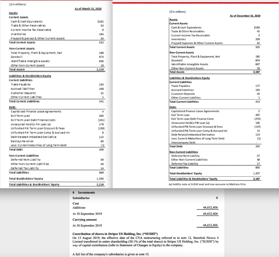 Steinhoff International Holdings N.V. 1236475