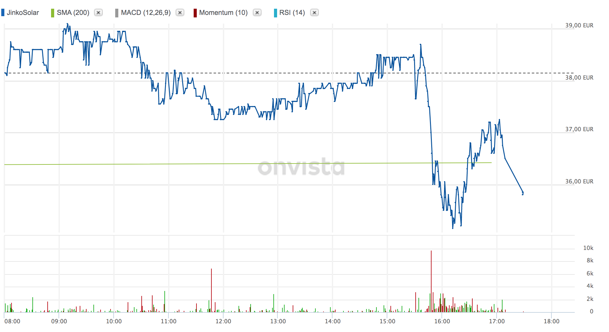 Jinko Solar vor einer Neubewertung ? 1237784