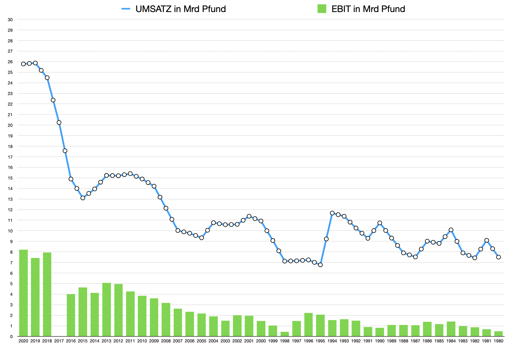 BAT gehört auf die watchliste ! 1238622