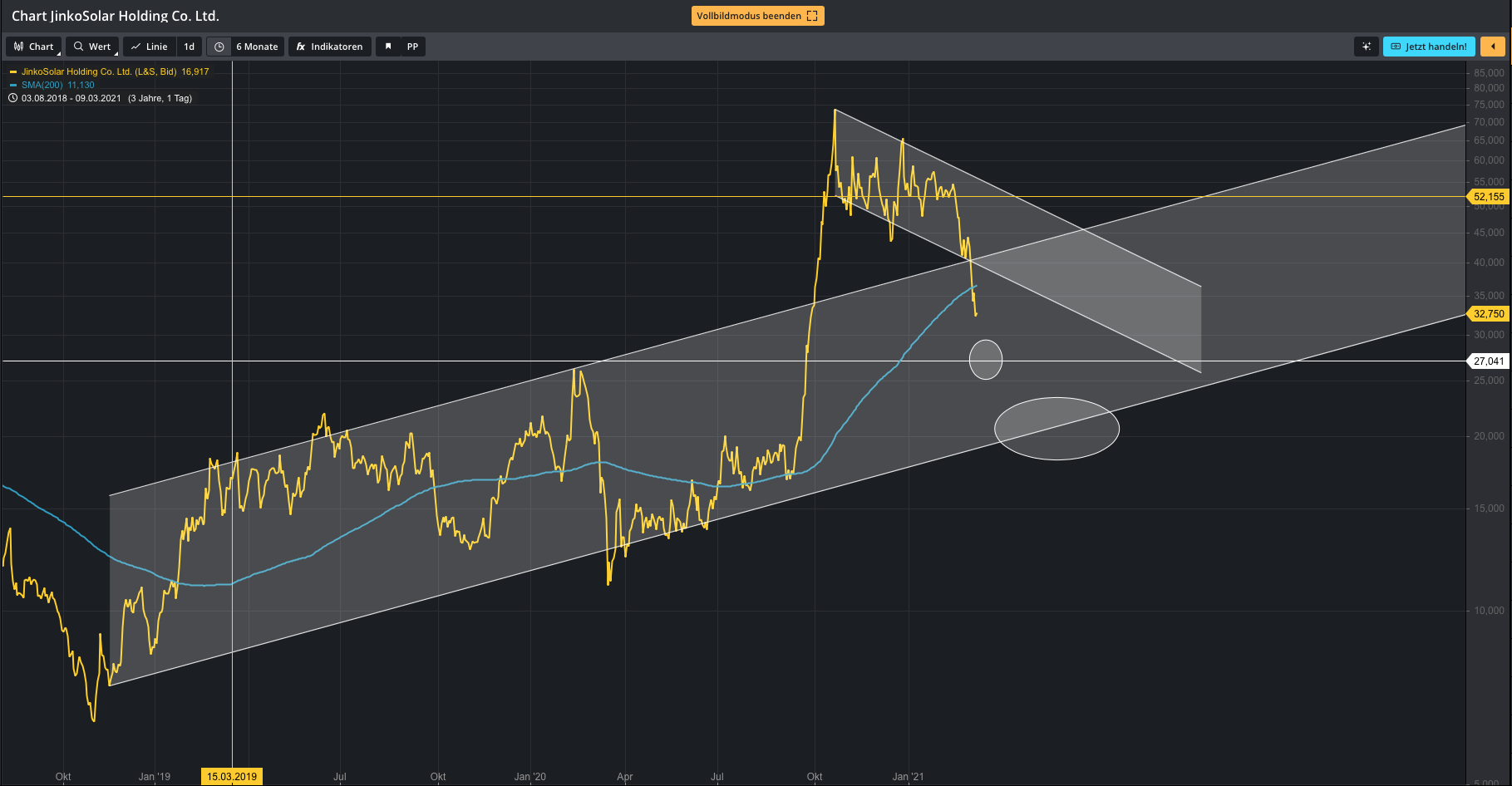Jinko Solar vor einer Neubewertung ? 1238811