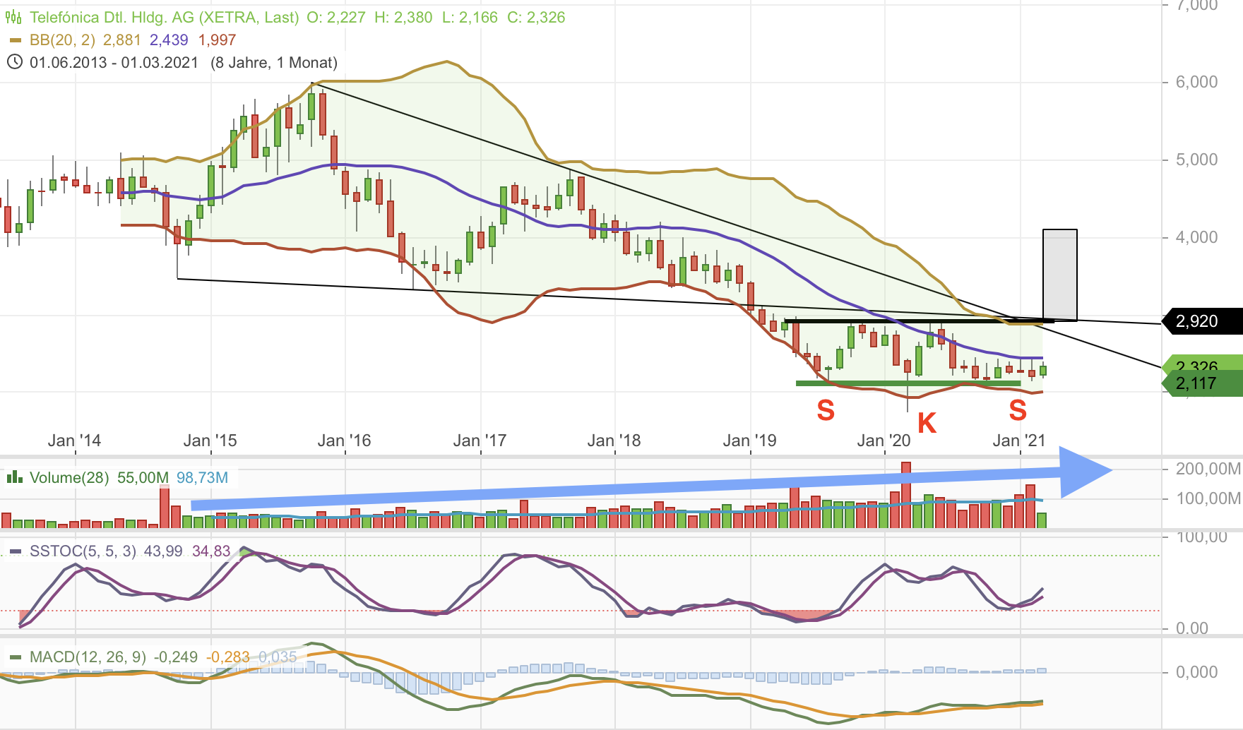 Telefonica Deutschland ..............(WKN: A1J5RX) 1238965
