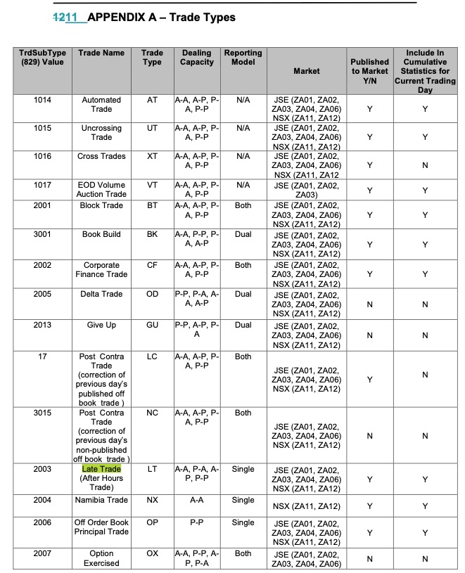 Steinhoff International Holdings N.V. 1239562