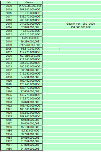 TUI 2007: Erholung oder Zerschlagung? 1239650