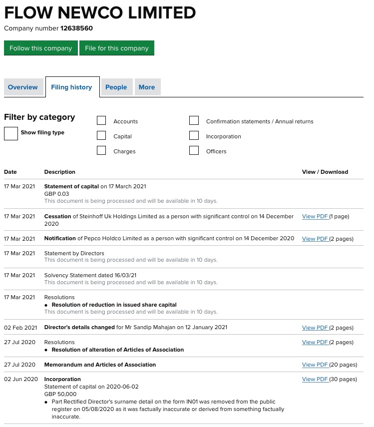 Steinhoff International Holdings N.V. 1240926