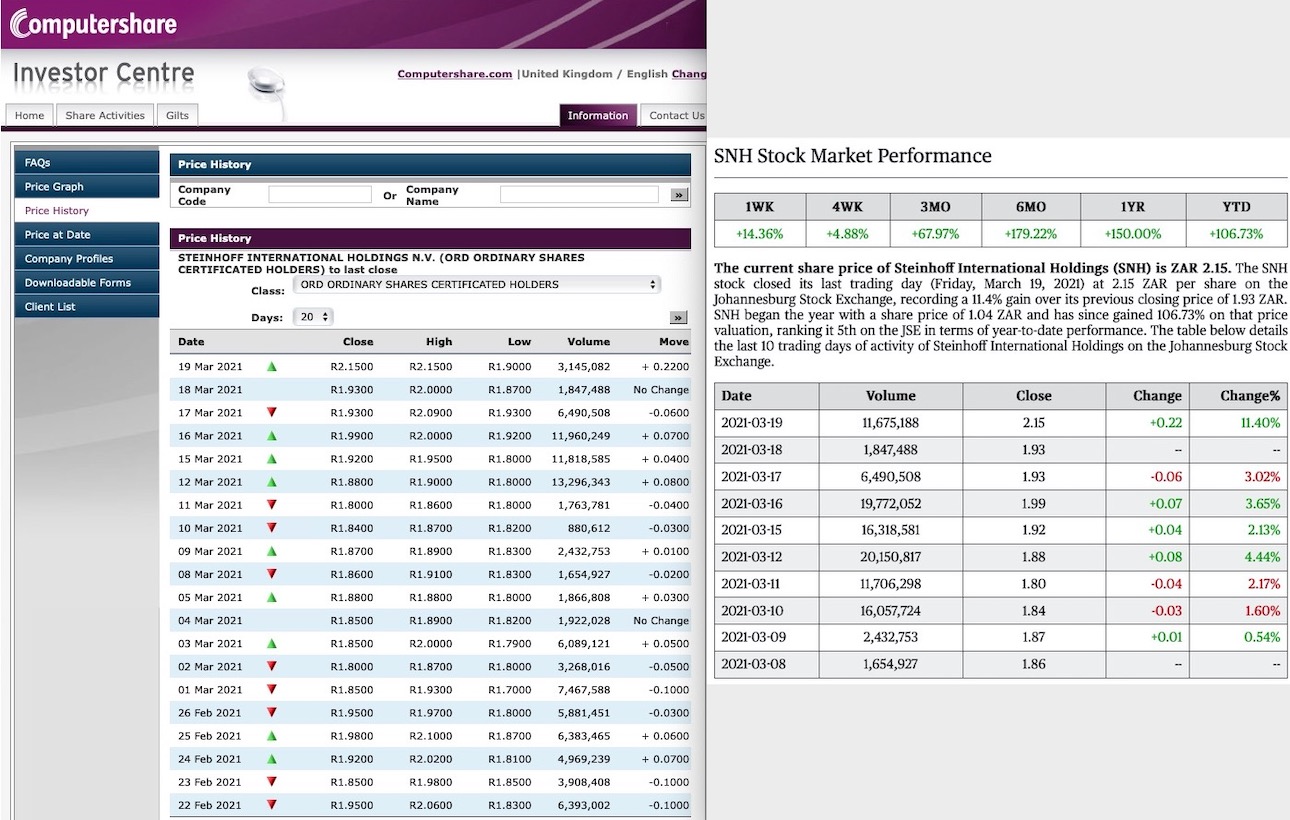 Steinhoff International Holdings N.V. 1241320