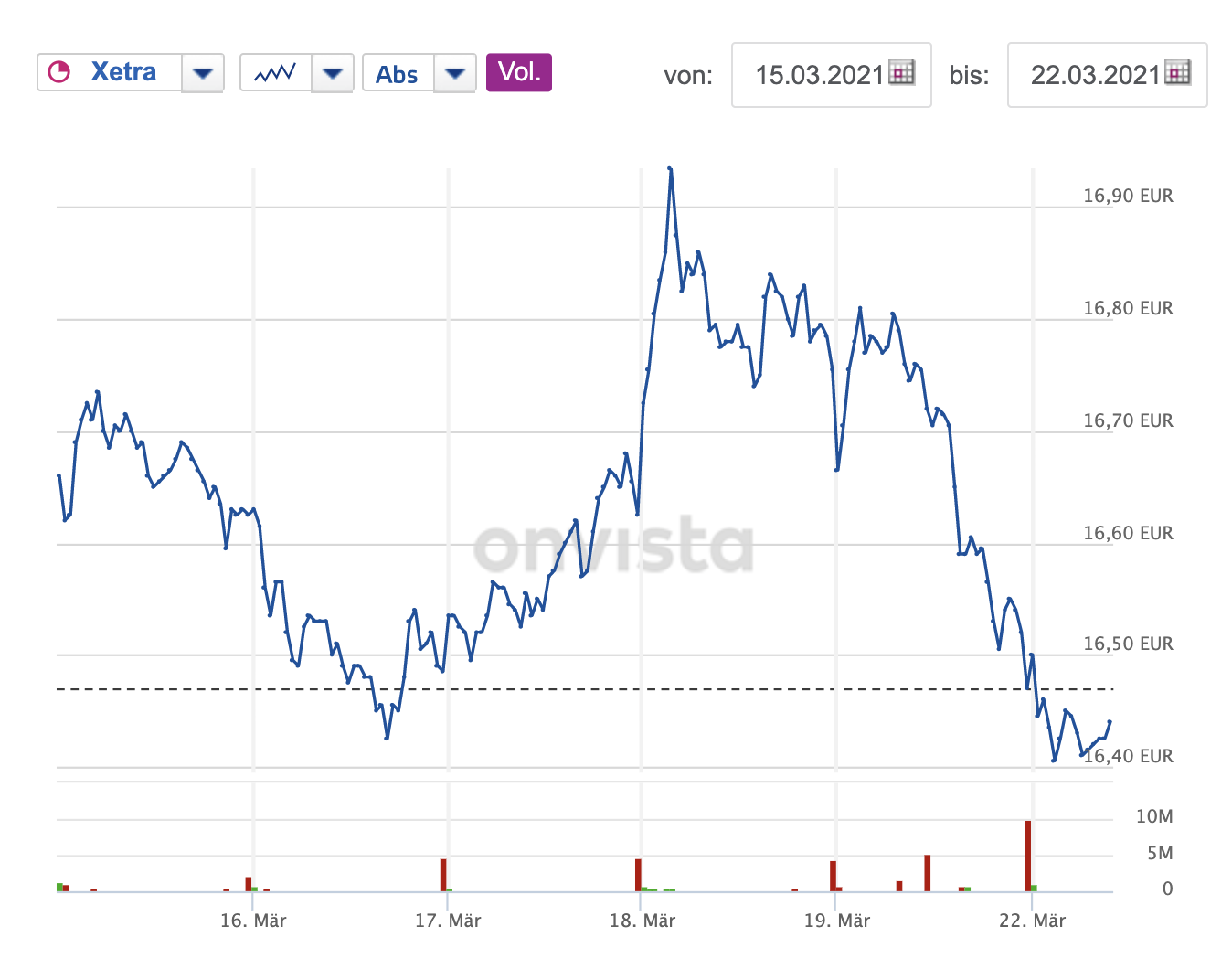 Deutsche Telekom (Moderiert) 1241717