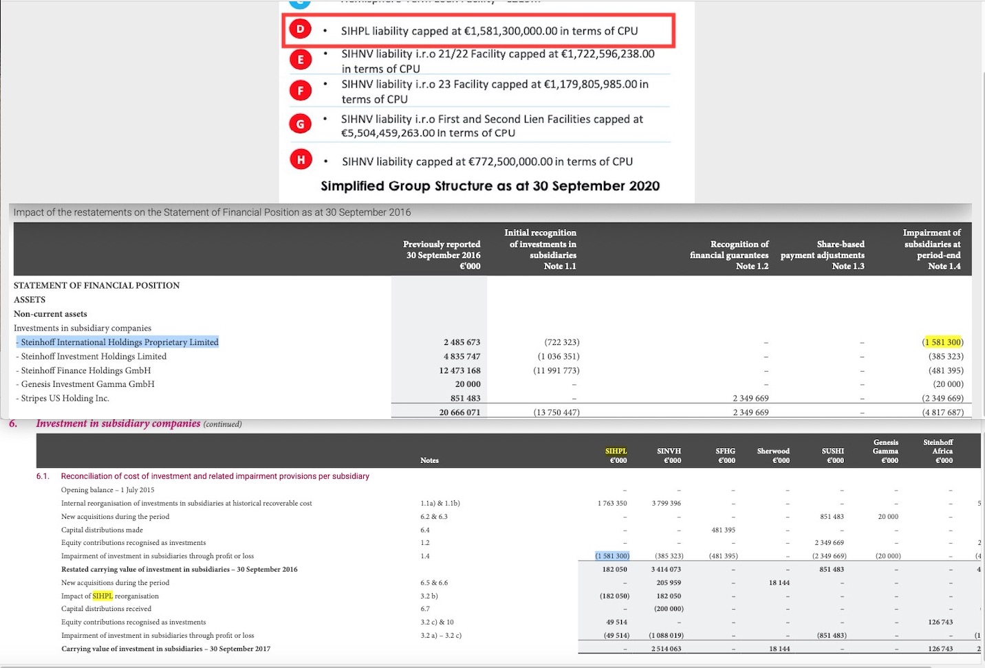 Steinhoff International Holdings N.V. 1242257
