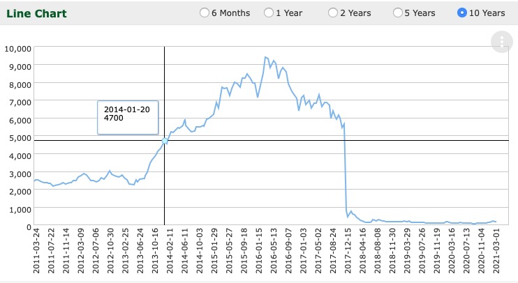 Steinhoff International Holdings N.V. 1242246