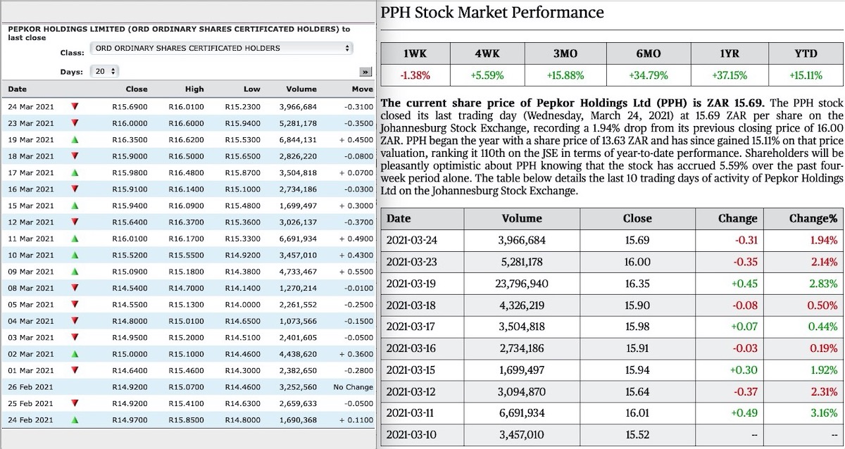 Steinhoff International Holdings N.V. 1242330