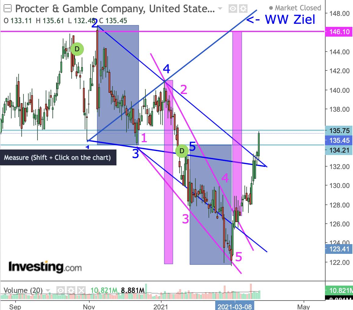 Börse ein Haifischbecken: Trade was du siehst 1242933