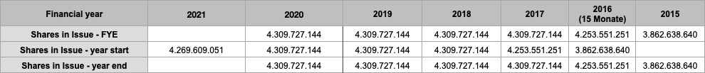 Steinhoff International Holdings N.V. 1243060