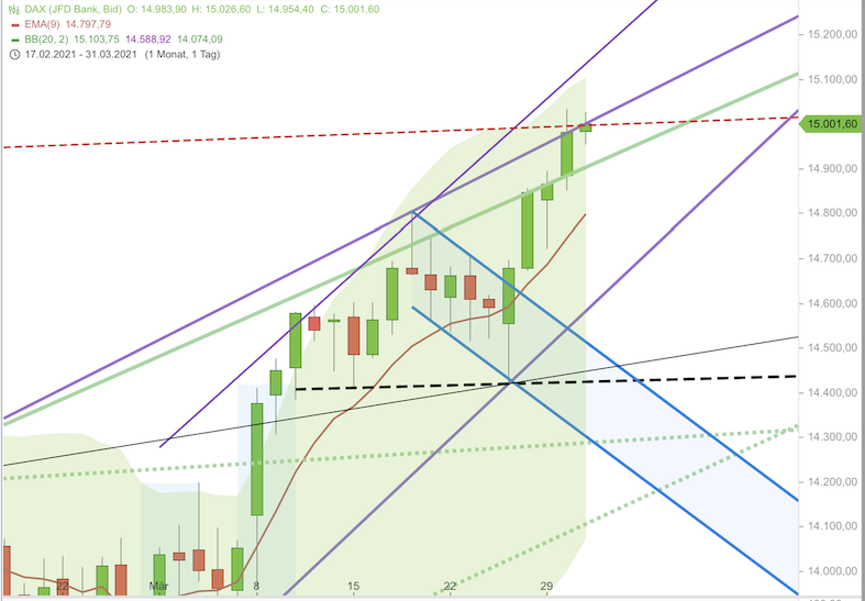 Börse ein Haifischbecken: Trade was du siehst 1243666