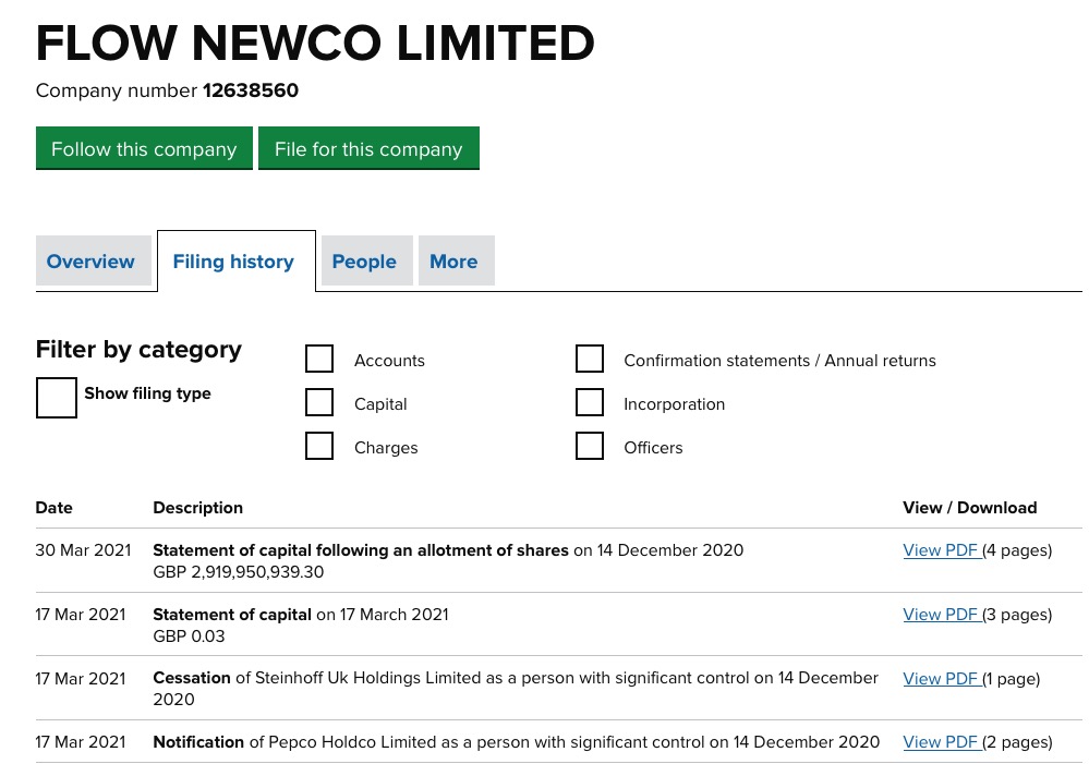 Steinhoff International Holdings N.V. 1243692