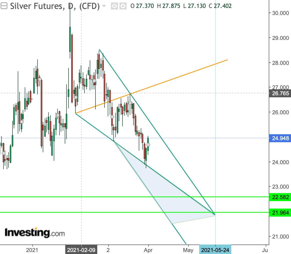 Die besten Gold-/Silberminen auf der Welt 1244243