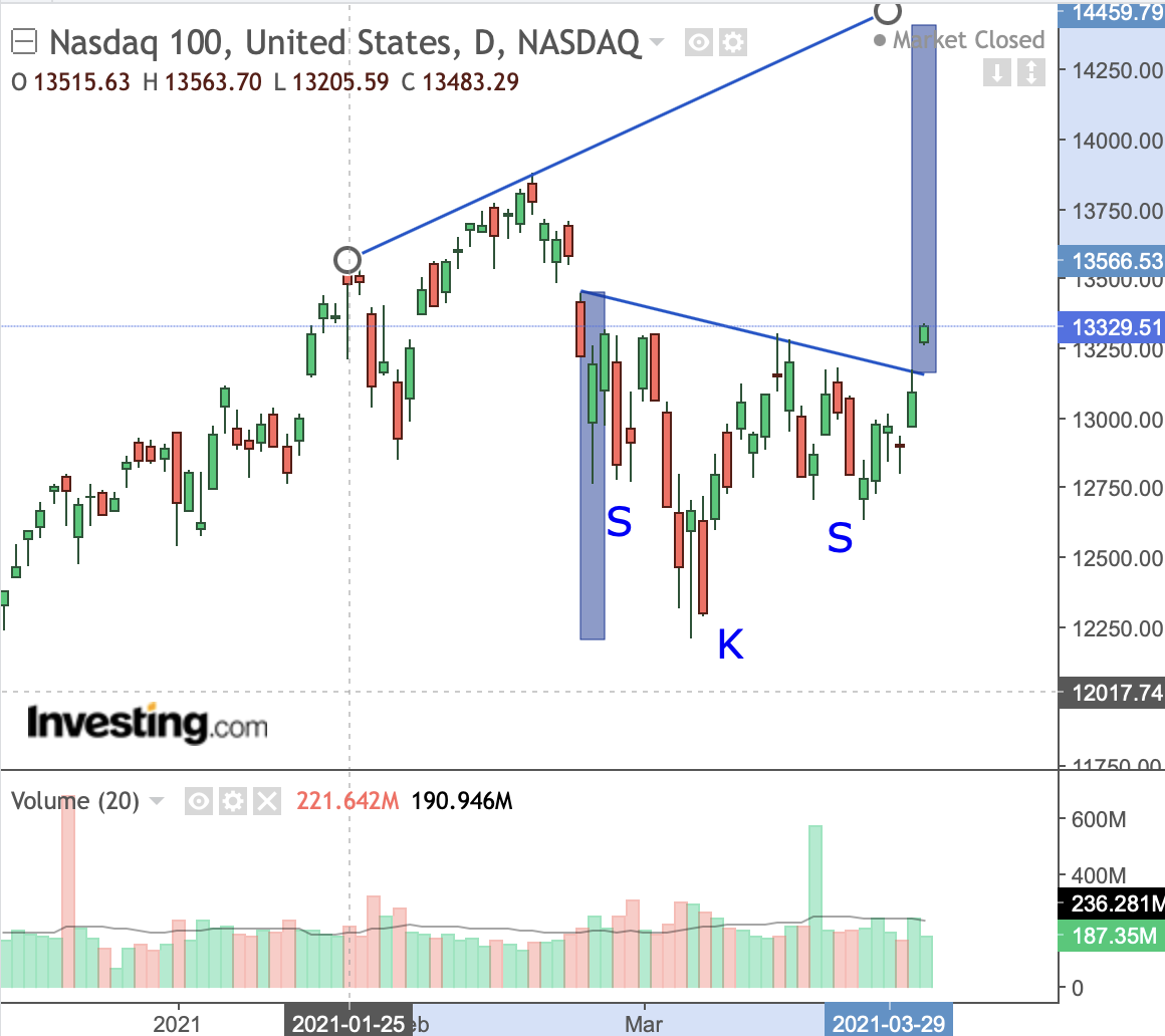 Börse ein Haifischbecken: Trade was du siehst 1244147