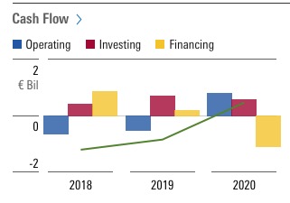 Steinhoff International Holdings N.V. 1244473
