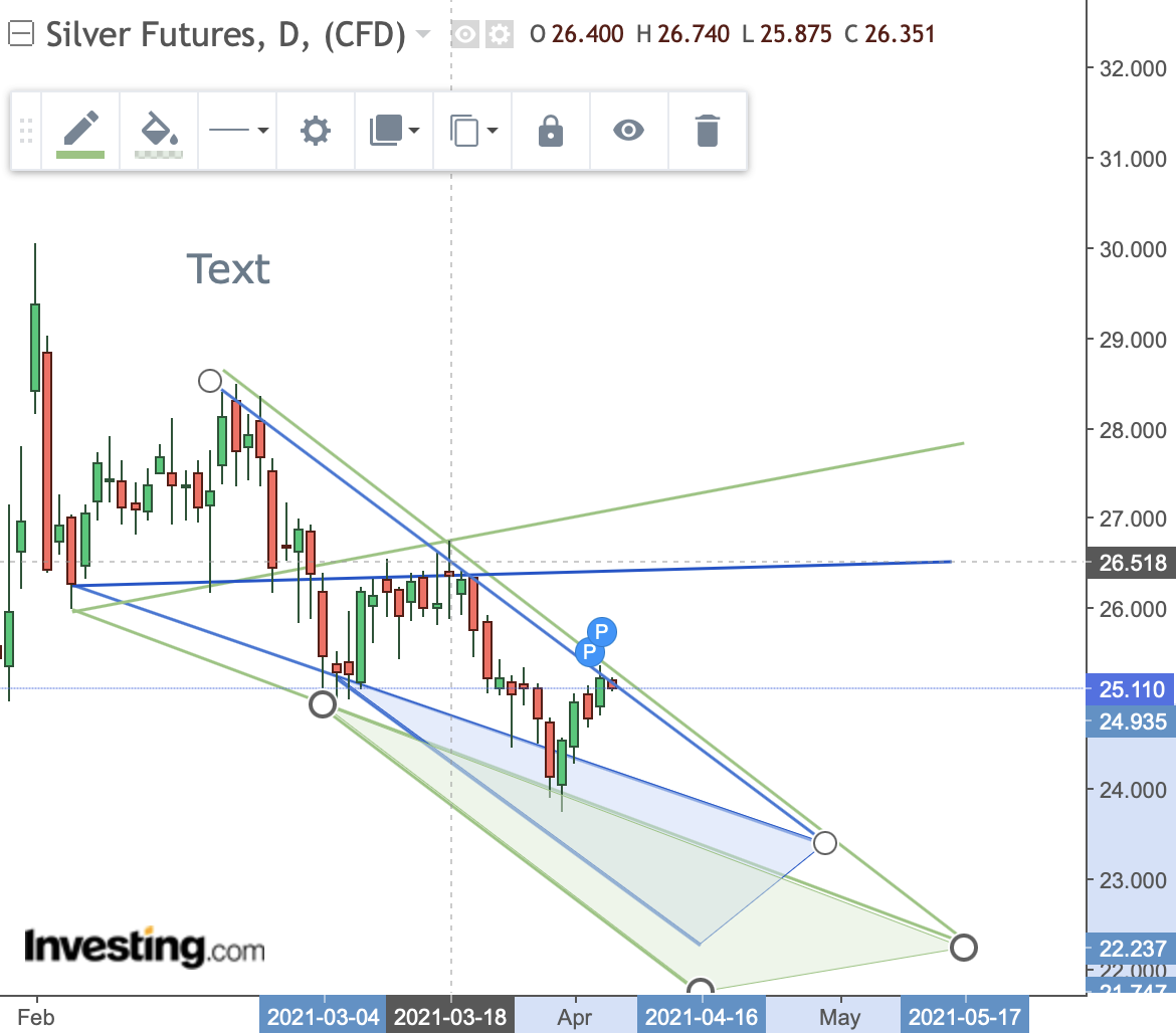 Die besten Gold-/Silberminen auf der Welt 1244894