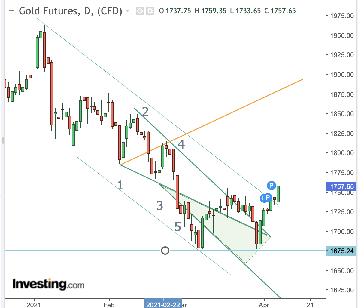 Die besten Gold-/Silberminen auf der Welt 1245334
