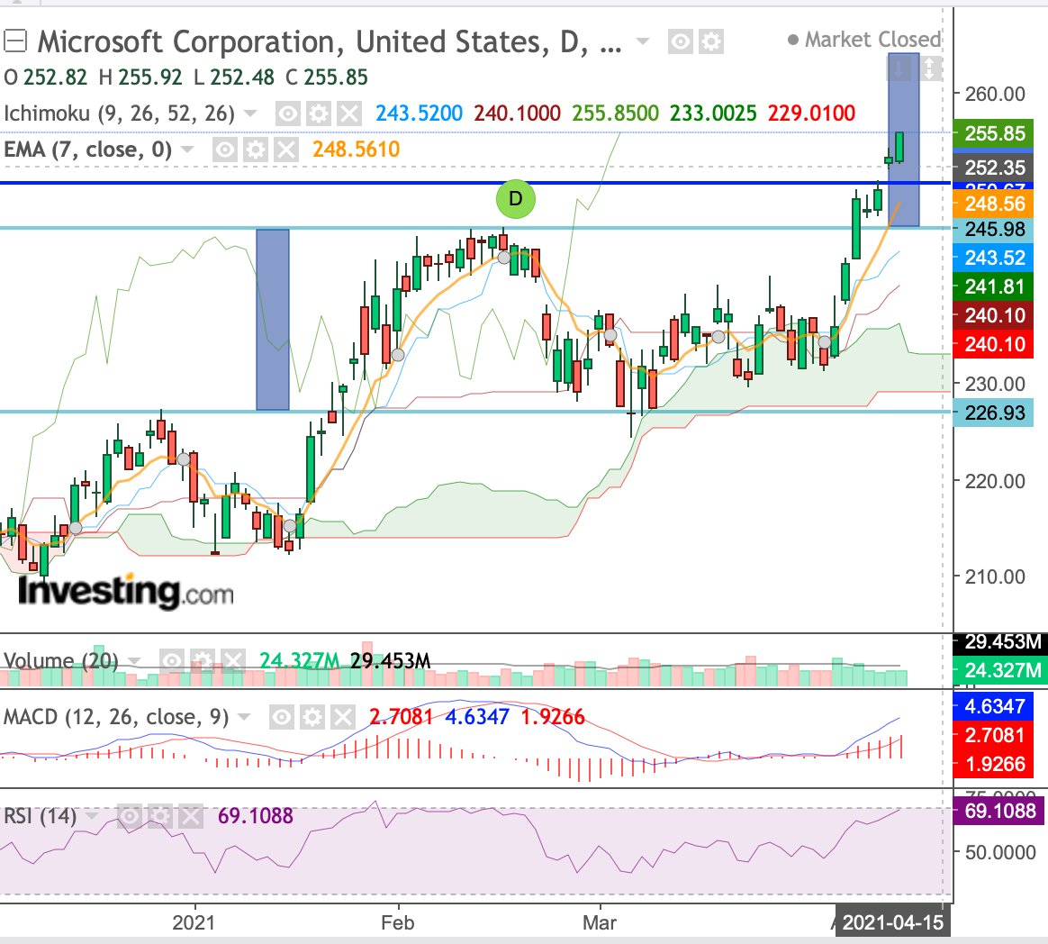 Börse ein Haifischbecken: Trade was du siehst 1245637
