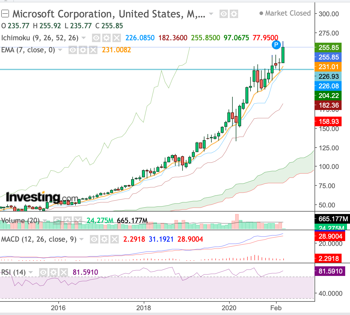 Börse ein Haifischbecken: Trade was du siehst 1245642