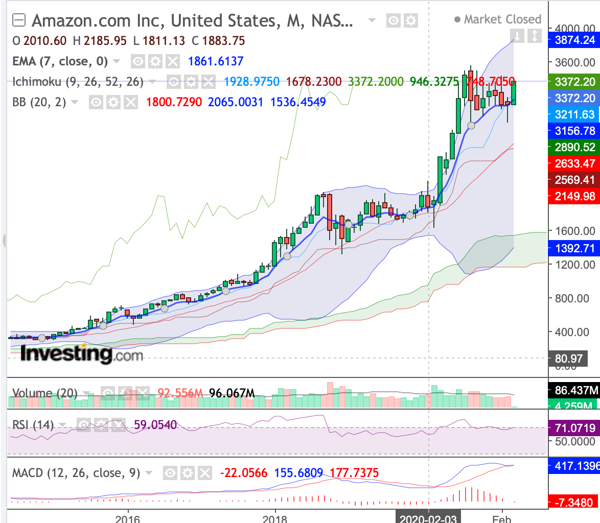Börse ein Haifischbecken: Trade was du siehst 1245645