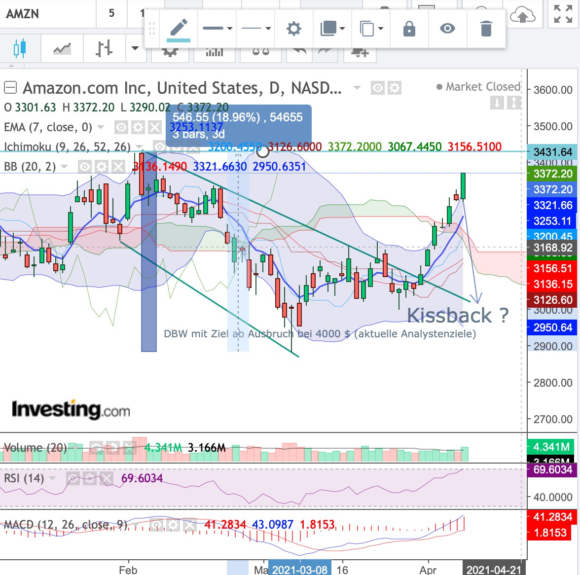 Börse ein Haifischbecken: Trade was du siehst 1245646