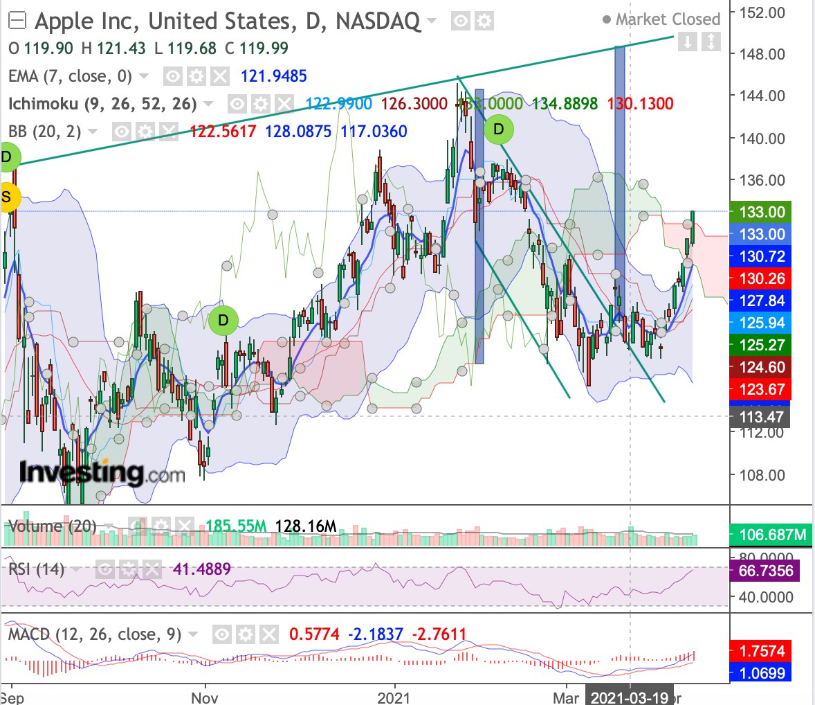 Börse ein Haifischbecken: Trade was du siehst 1245658