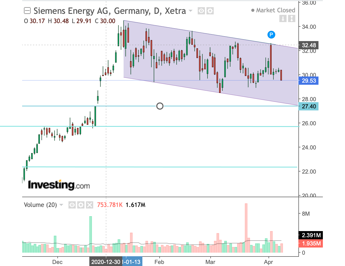 Börse ein Haifischbecken: Trade was du siehst 1246089
