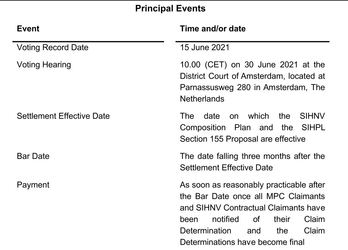 Steinhoff International Holdings N.V. 1246701