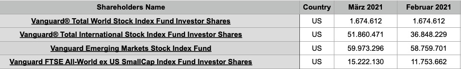 Steinhoff International Holdings N.V. 1246720