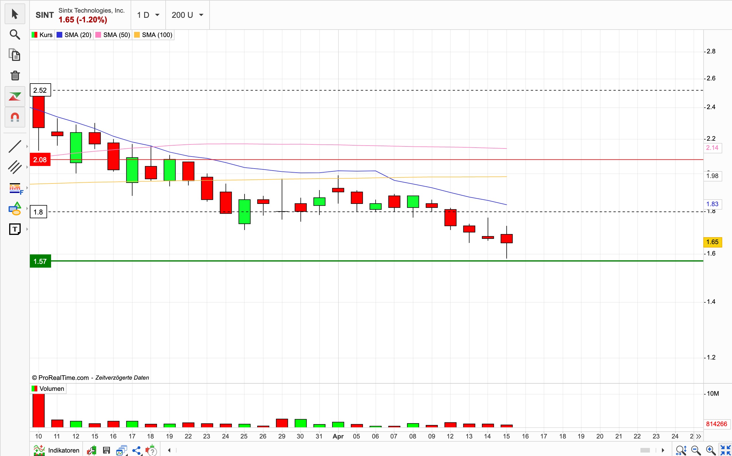 SINT / SiNtx Technologies / Fettmacher fürs Depot 1246773