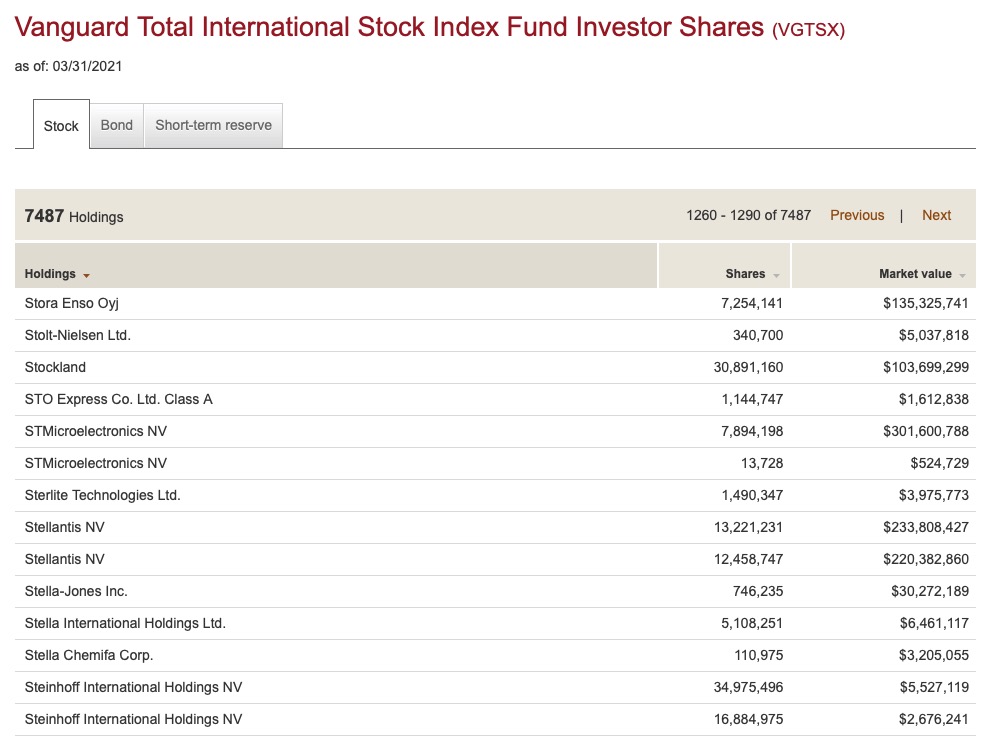 Steinhoff International Holdings N.V. 1246937
