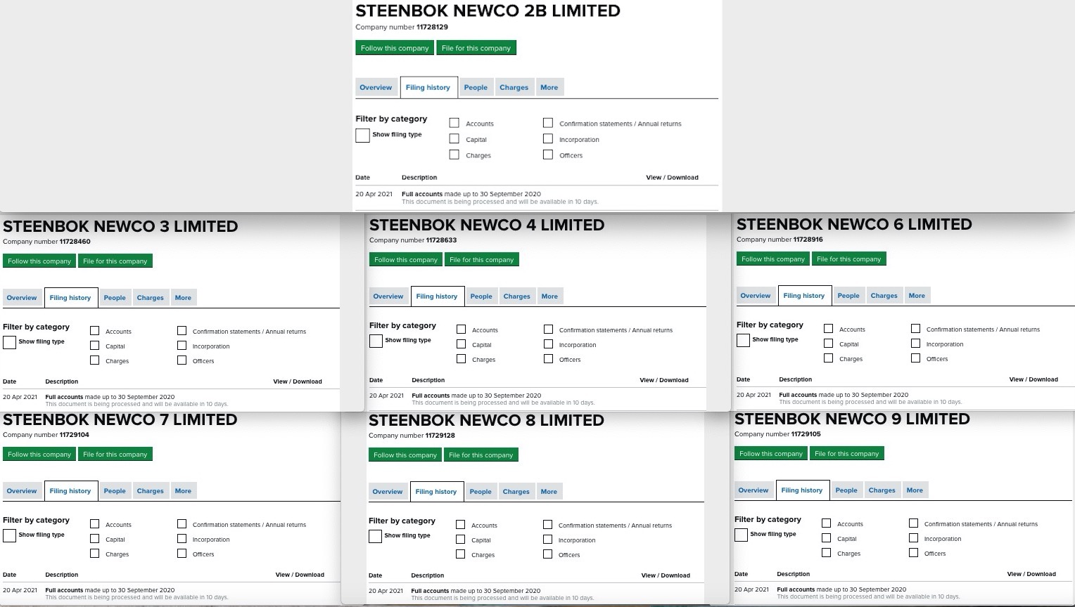Steinhoff International Holdings N.V. 1247758