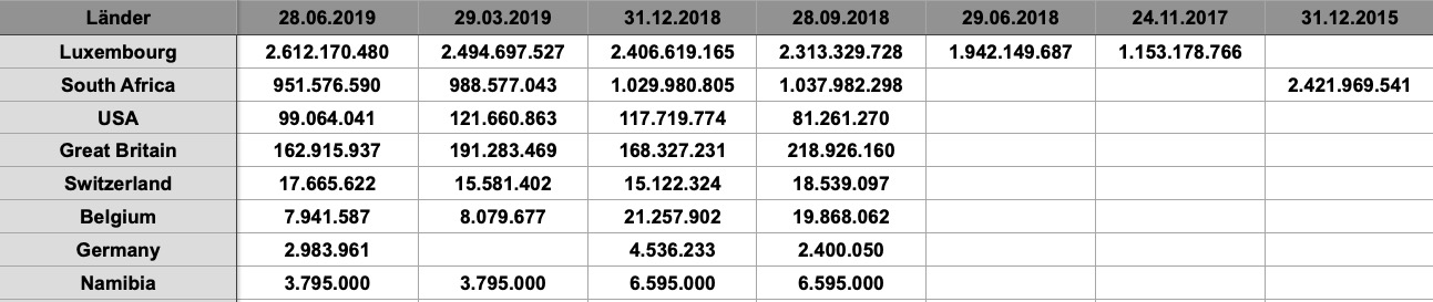 Steinhoff International Holdings N.V. 1248473