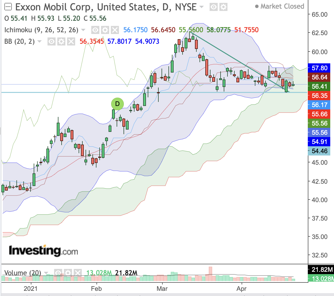 Börse ein Haifischbecken: Trade was du siehst 1248690