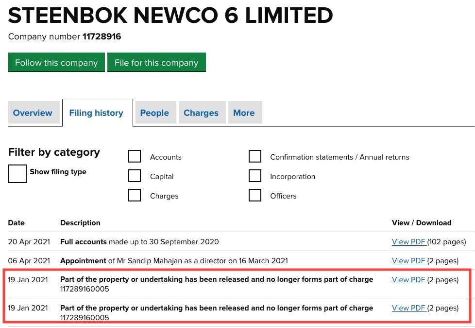 Steinhoff International Holdings N.V. 1248613