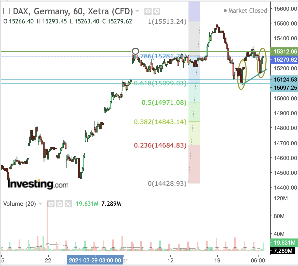 Börse ein Haifischbecken: Trade was du siehst 1248710