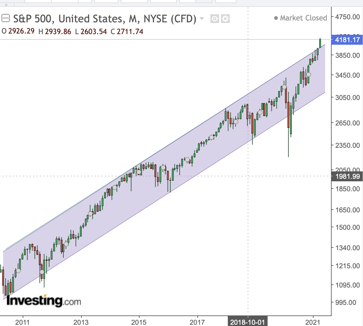 Börse ein Haifischbecken: Trade was du siehst 1249951