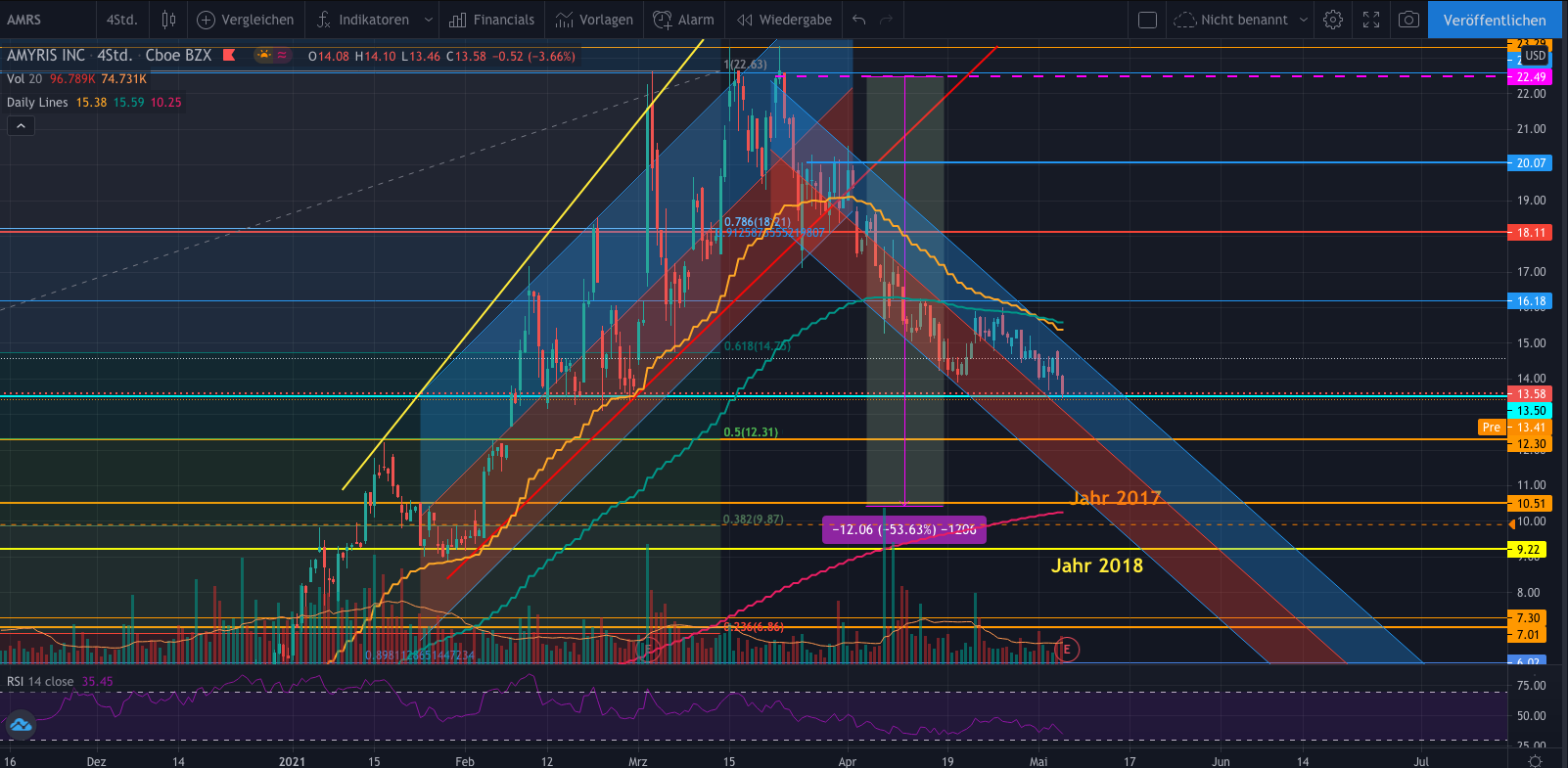 Amyris relaunch 1251012