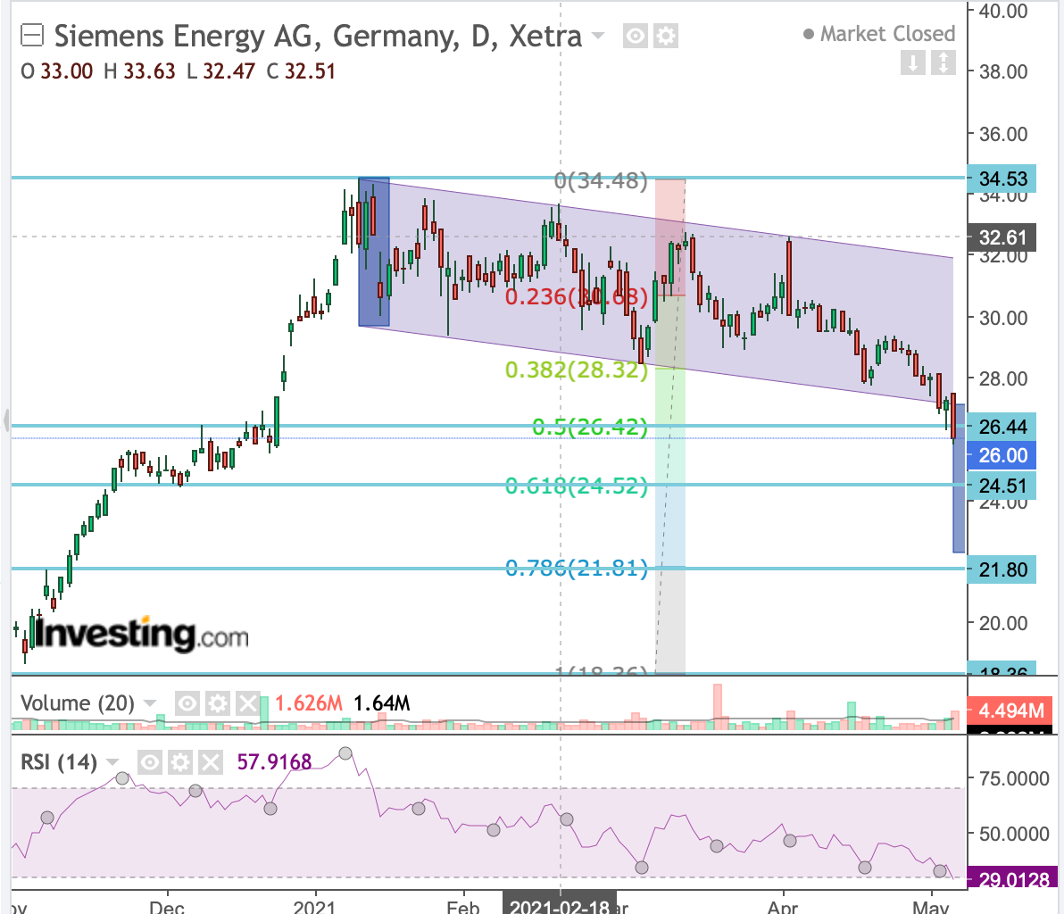 Siemens Energy AG - Thread! 1251133