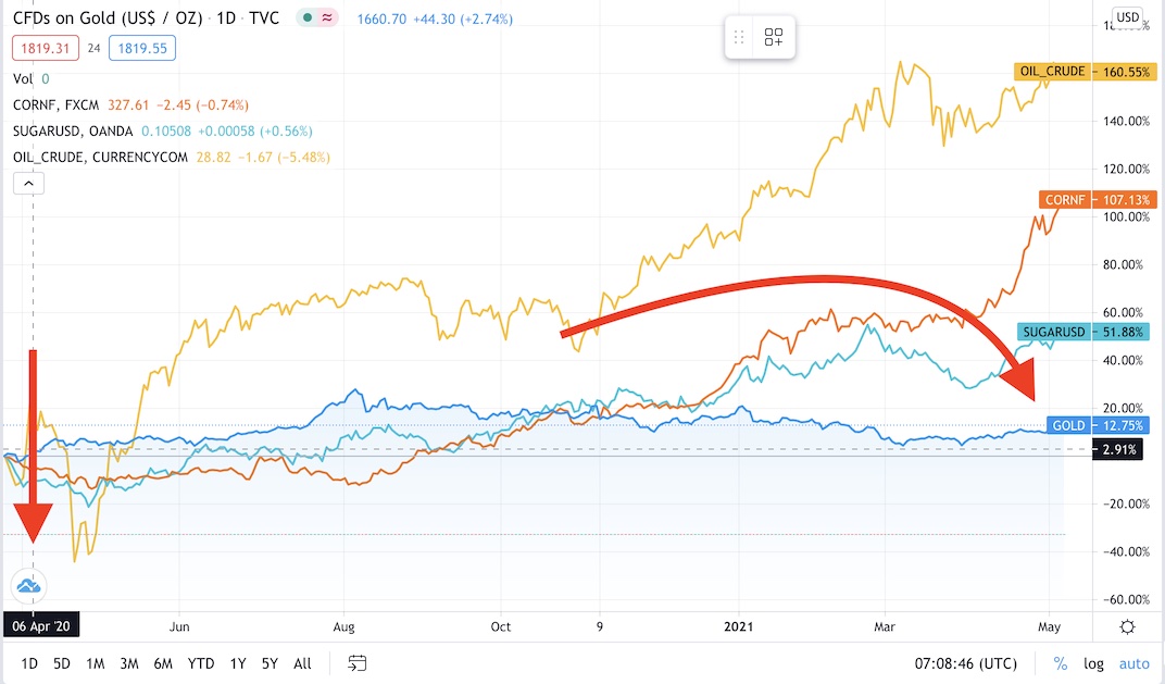 Wenn das Gold redet, dann schweigt die Welt! 1251251